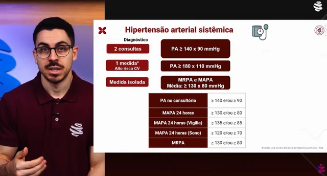 Cardiologia - Hipertensão Arterial